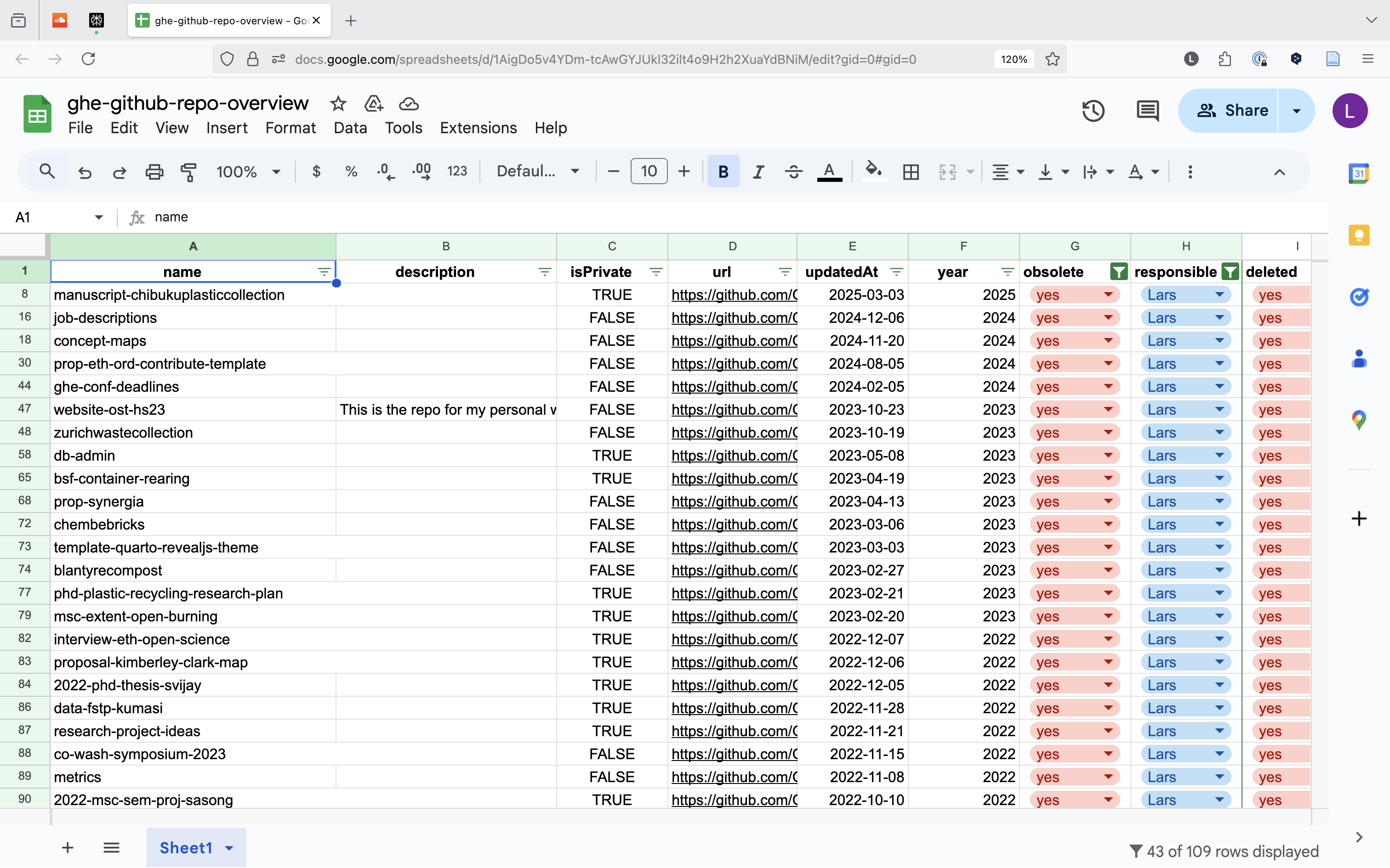 Screenshot of Google Sheet listing GitHub repositories